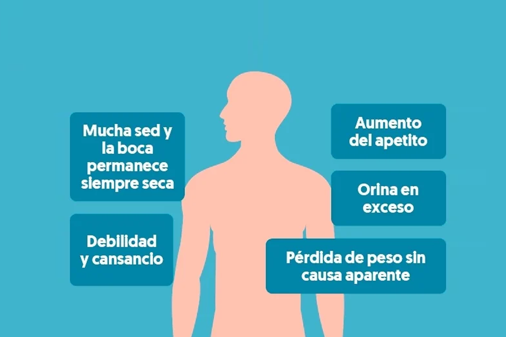 sintomas-diabetes-salud-humana