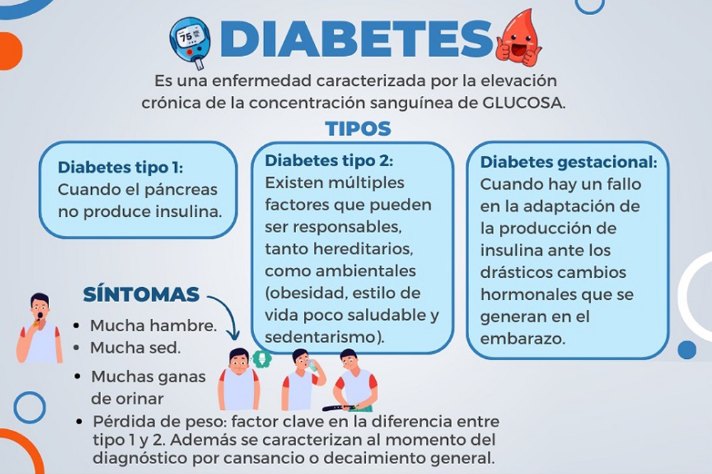 tipos-de-diabetes-salud-humana